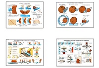 Плакаты ПРОФТЕХ "Процесс шлифования" (9 пл, винил, 70х100) - fgospostavki.ru - Королёв
