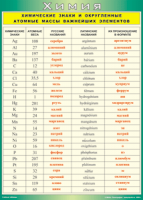 Таблица "Химические знаки и округленные атомные массы важнейших элементов" (100х140 сантиметров, винил) - fgospostavki.ru - Королёв