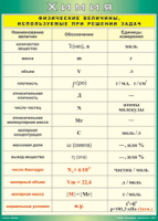 Таблица "Физические величины, используемые при решении задач" (100х140 сантиметров, винил) - fgospostavki.ru - Королёв