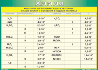 Таблица "Константы диссоциации воды и некоторых cлабых кислот и оснований в водных растворах" (100х140 сантиметров, винил) - fgospostavki.ru - Королёв