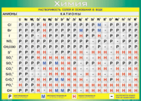 Таблица "Растворимость солей и оснований в воде (анионы и катионы)" (100х140 сантиметров, винил) - fgospostavki.ru - Королёв