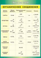 Таблица "Органические соединения" (100х140 сантиметров, винил) - fgospostavki.ru - Королёв