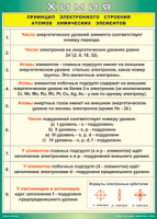 Таблица "Принцип электронного строения атомов химических элементов" (100х140 сантиметров, винил) - fgospostavki.ru - Королёв