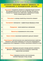 Таблица "Алгоритм описания свойств элемента по положению в периодической системе" (100х140 сантиметров, винил) - fgospostavki.ru - Королёв
