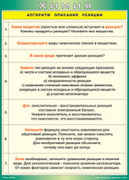 Таблица "Алгоритм описания реакции" (100х140 сантиметров, винил) - fgospostavki.ru - Королёв
