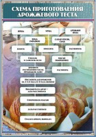 Стенд "Схема приготовления дрожжевого теста" - fgospostavki.ru - Королёв