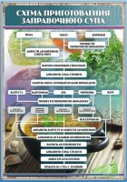 Стенд "Схема приготовления заправочного супа" - fgospostavki.ru - Королёв