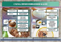 Стенд "Схема приготовления каши" - fgospostavki.ru - Королёв