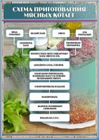 Стенд "Схема приготовления мясных котлет" - fgospostavki.ru - Королёв