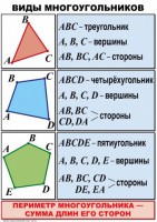 Комплект таблиц по математике для начальной школы. Математика 4 класс - fgospostavki.ru - Королёв