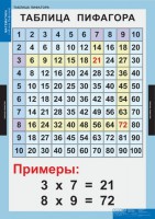 Комплект таблиц. Математика. Математические таблицы для начальной школы. - fgospostavki.ru - Королёв