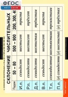 Комплект таблиц. Русский язык. Числительные и местоимения. - fgospostavki.ru - Королёв