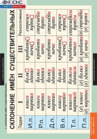 Комплект таблиц. Русский язык. Имя существительное. - fgospostavki.ru - Королёв