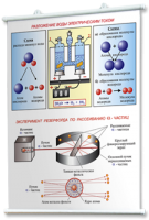 Плакаты по химии для оформления кабинета. - fgospostavki.ru - Королёв