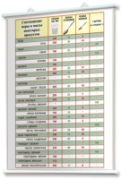Плакаты по кулинарии для оформления кабинета. - fgospostavki.ru - Королёв