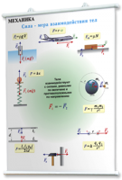Плакаты по физике для оформления кабинета. - fgospostavki.ru - Королёв