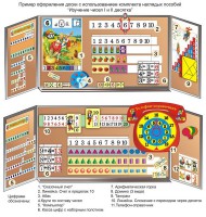Комплект таблиц "Изучение чисел 1-го и 2-го десятка" (11 таблиц и демонстрационных пособий) - fgospostavki.ru - Королёв