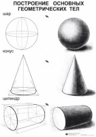 Комплект таблиц для уроков рисования "ИЗО" - fgospostavki.ru - Королёв