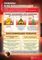 Комплект таблиц. ОБЖ. Пожарная безопасность. - fgospostavki.ru - Королёв