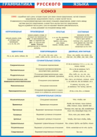 Таблица "Грамматика русского языка. Союз" (100х140 сантиметров, винил) - fgospostavki.ru - Королёв