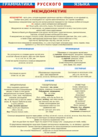 Таблица "Грамматика русского языка. Междометие" (100х140 сантиметров, винил) - fgospostavki.ru - Королёв