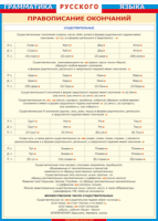 Таблица "Грамматика русского языка. Правописание окончаний имен существительных" (100х140 сантиметров, винил) - fgospostavki.ru - Королёв
