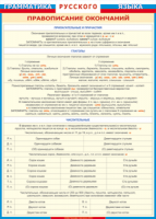 Таблица "Грамматика русского языка. Правописание окончаний прилагательных и причастий, глаголов, числительных" (100х140 сантиметров, винил) - fgospostavki.ru - Королёв