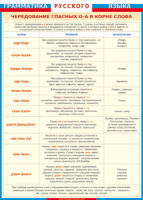 Таблица "Грамматика русского языка.Чередование гласных о - а в корне слов" (100х140 сантиметров, винил) - fgospostavki.ru - Королёв