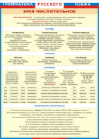 Таблица "Грамматика русского языка. Имя числительное" (100х140 сантиметров, винил) - fgospostavki.ru - Королёв