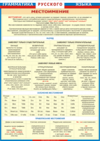 Таблица "Грамматика русского языка. Местоимение" (100х140 сантиметров, винил) - fgospostavki.ru - Королёв