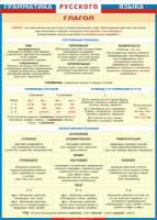 Таблица "Грамматика русского языка. Глагол" (100х140 сантиметров, винил) - fgospostavki.ru - Королёв