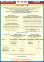 Таблица "Грамматика русского языка. Причастие" (100х140 сантиметров, винил) - fgospostavki.ru - Королёв