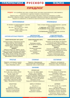 Таблица "Грамматика русского языка. Предлог" (100х140 сантиметров, винил) - fgospostavki.ru - Королёв