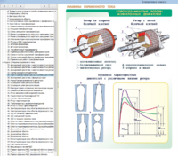 Электронные плакаты «Электрические машины» - fgospostavki.ru - Королёв