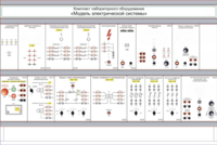 Комплект лабораторного оборудования «Модель электрической системы»  - fgospostavki.ru - Королёв