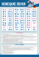 Стенд "Немецкий алфавит с транскрипцией" - fgospostavki.ru - Королёв