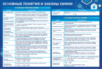 Стенд "Основные понятия и законы химии" - fgospostavki.ru - Королёв