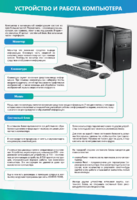Стенды "Устройство и работа компьютера" - fgospostavki.ru - Королёв
