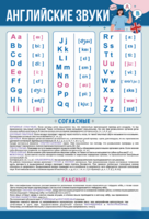 Стенд "Английский алфавит с транскрипцией" - fgospostavki.ru - Королёв