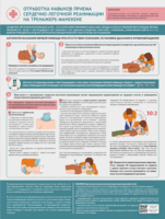 Стенд "Отработка приемов сердечно-легочной реанимации на тренажере-манекене" - fgospostavki.ru - Королёв
