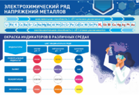 Стенд "Электрохимический ряд и окраска индикаторов в различных средах" - fgospostavki.ru - Королёв