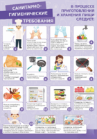 Стенд "Санитарно-гигиенические требования" - fgospostavki.ru - Королёв