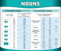 Стенд "Существительные" - fgospostavki.ru - Королёв