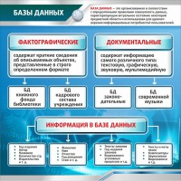 Стенд "Базы данных" - fgospostavki.ru - Королёв