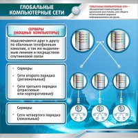 Стенд "Глобальные компьютерные сети" - fgospostavki.ru - Королёв