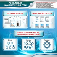Стенд "Локальные компьютерные сети" - fgospostavki.ru - Королёв
