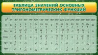 Стенд "Таблица значений основных тригонометрических функций" Вариант 2 - fgospostavki.ru - Королёв