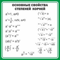 Стенд "Основные свойства степеней корней" - fgospostavki.ru - Королёв