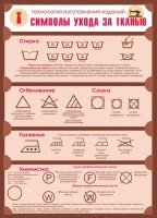 Стенд "Символы ухода за тканью" - fgospostavki.ru - Королёв