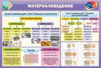 Стенд "Материаловедение" - fgospostavki.ru - Королёв